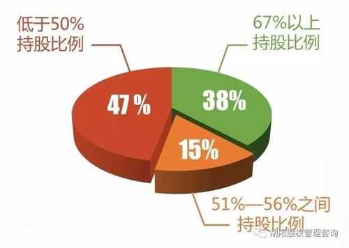 相对控股30%（相对控股股东）-图2