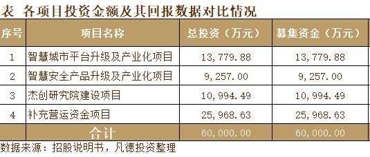 杰创智能机构持股（杰创智能股票）