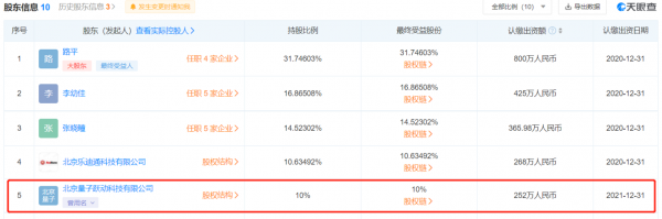 陆珍玉持股的简单介绍-图2