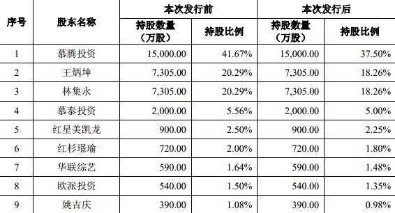 陆珍玉持股的简单介绍-图3