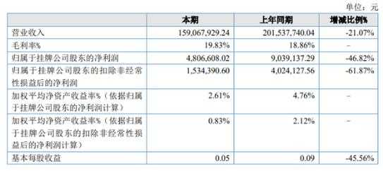 文控控股代码（文控科技股票）-图3