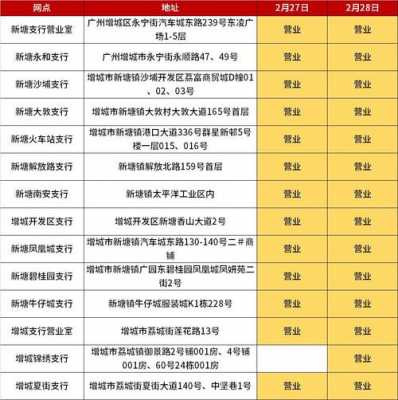 工行下几点（工行几点开始营业）-图2