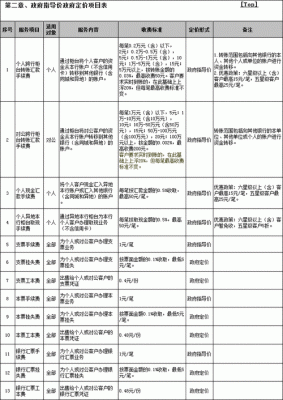 工行手续费上限的简单介绍