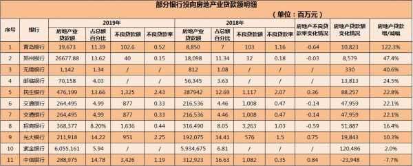 工行贷款报价（工商银行最新贷款业务）-图2