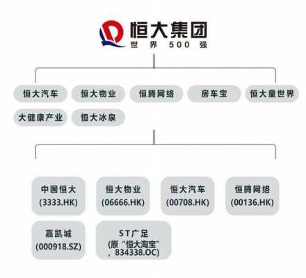 许家印持股比例（许家印恒大汽车持股比例）-图1