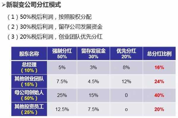 持股平台如何查看分红（持股平台收到分红怎么交税）-图3