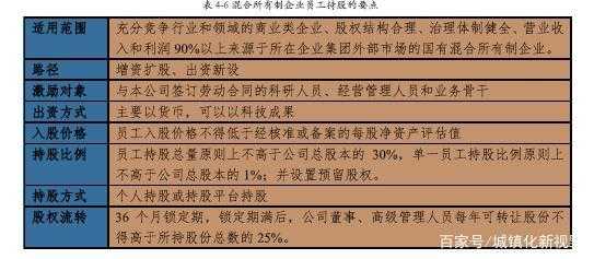 国企员工持股（国企员工持股案例）-图2