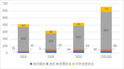 国企员工持股（国企员工持股案例）-图3