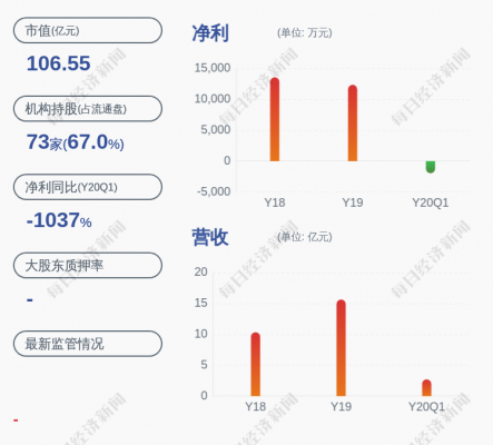 辰安科技员工持股（安路科技员工持股名单）-图2