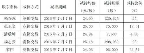 3月减持股票（减持3个月内可以减多少）