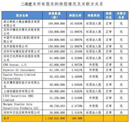 保险员工持股（保险公司员工持股）-图2