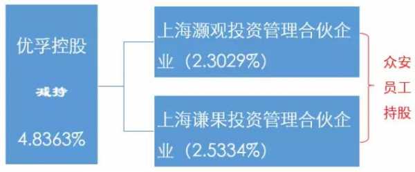 保险员工持股（保险公司员工持股）-图3