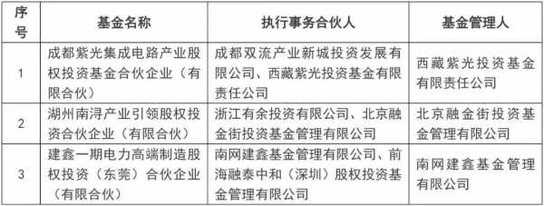 基金控股合伙企业（基金控股合伙企业是国企吗）-图1