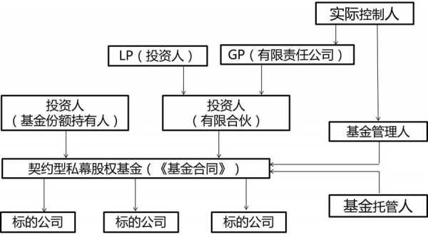 基金控股合伙企业（基金控股合伙企业是国企吗）-图3