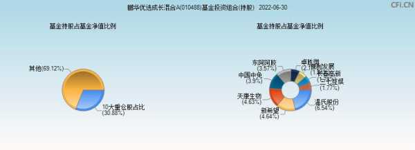 基金持股结构是什么（基金持股的股票好不好）-图2