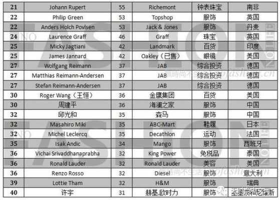 巴菲特控股的公司名单的简单介绍-图3