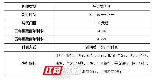 工行储蓄国债交易代码（工行手机银行买储蓄式国债）