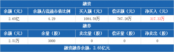 海欣生物的控股股东（海欣股份股）-图3