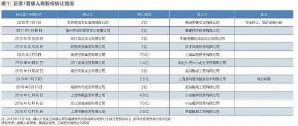 浙江波威控股有（浙江波威控股有限公司产值）-图2