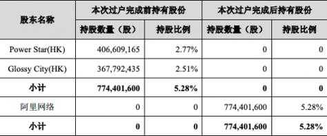 方列持股（方圆圆最新持股）