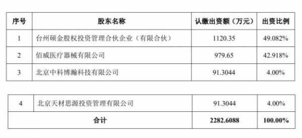 方列持股（方圆圆最新持股）-图2