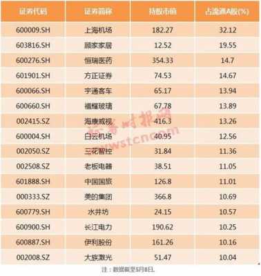 方列持股（方圆圆最新持股）-图3