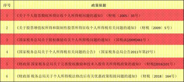 代持股个人所得税吗（持股一年以上免个人所得税）-图2