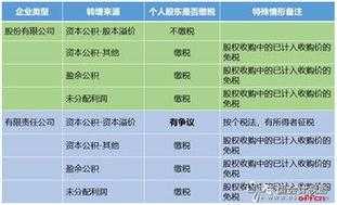 代持股个人所得税吗（持股一年以上免个人所得税）-图3