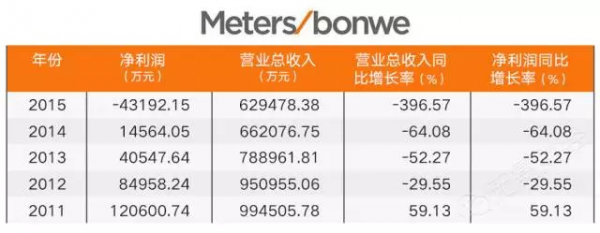 关于美邦控股以什么盈利的信息