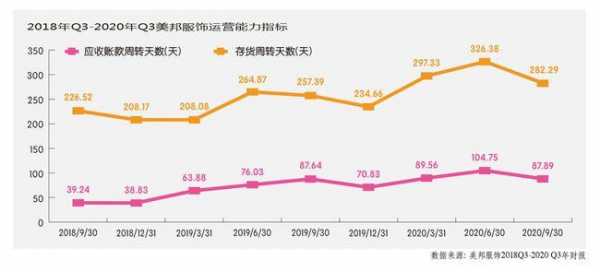 关于美邦控股以什么盈利的信息-图3