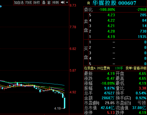 华媒控股今日行情（华媒控股股票行情）-图2