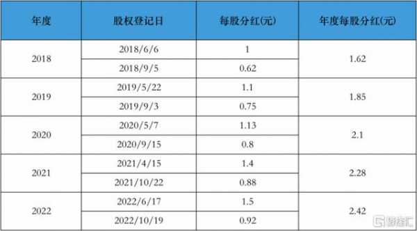 股息持股时间（派发股息需要持股多久）