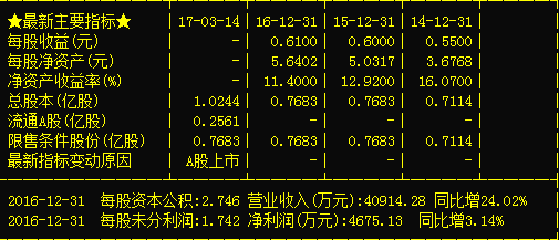 关于603903中持股份股吧的信息