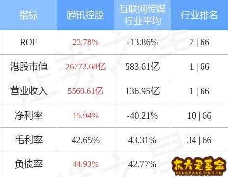 腾讯控股股票最高价（腾讯控股股票最高价最低价）-图2