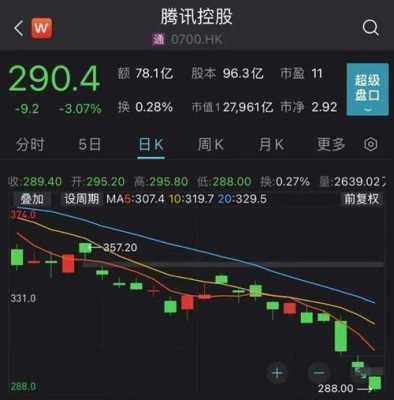 腾讯控股股票最高价（腾讯控股股票最高价最低价）-图3