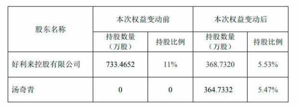 控股权溢价的确定（控股权溢价怎么算）