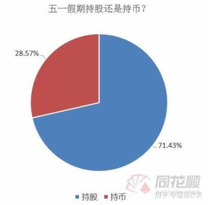 是否持股过五一（是否持股过五一集团公司）-图3