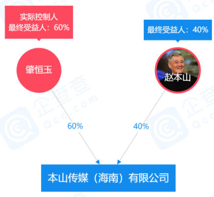 赵正业持股（赵正林个人资料）-图1