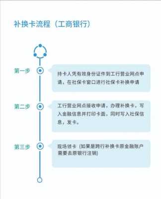 工行二类卡办理流程（办理工行二类卡要手续费吗）