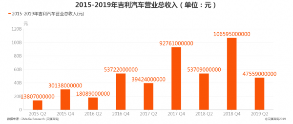 吉利控股利润（吉利控股的公司有哪些）