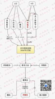 京东员工持股（京东员工持股计划方案）-图2