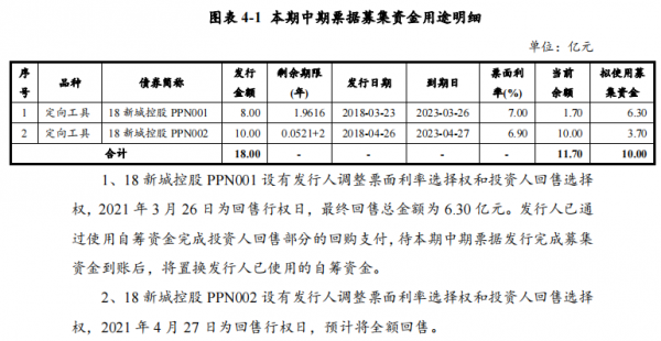 北京时尚控股中期票据（新城控股发行中期票据）-图2