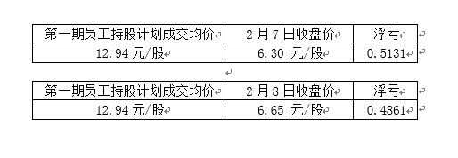 累持股的简单介绍