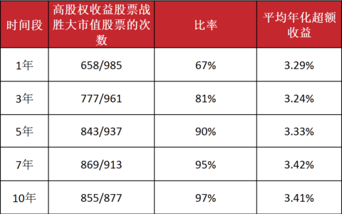 平均股民持股数（平均持股天数）-图2