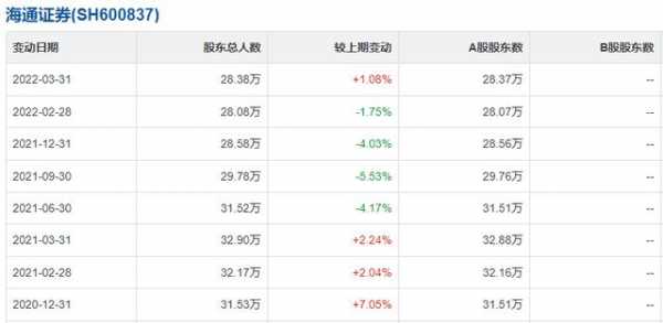 平均股民持股数（平均持股天数）-图3