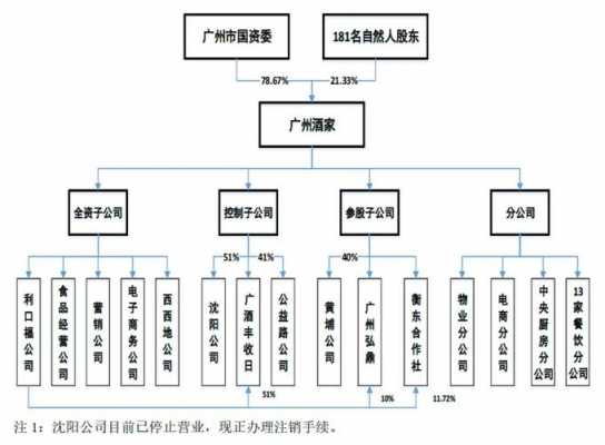 全资或控股怎么区分（企业控股情况怎么区分）-图2