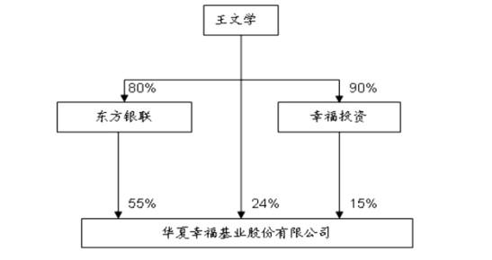 全资或控股怎么区分（企业控股情况怎么区分）-图3