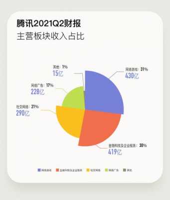 腾讯控股手机价格（腾讯控股手机价格查询）