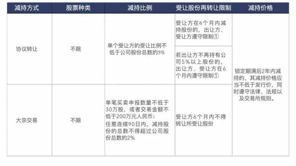 包含竞价减持股东可以买股票的词条