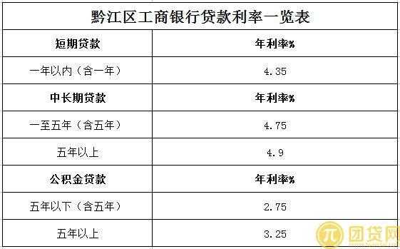 工行调整贷款年龄（工行贷款人年龄）-图3